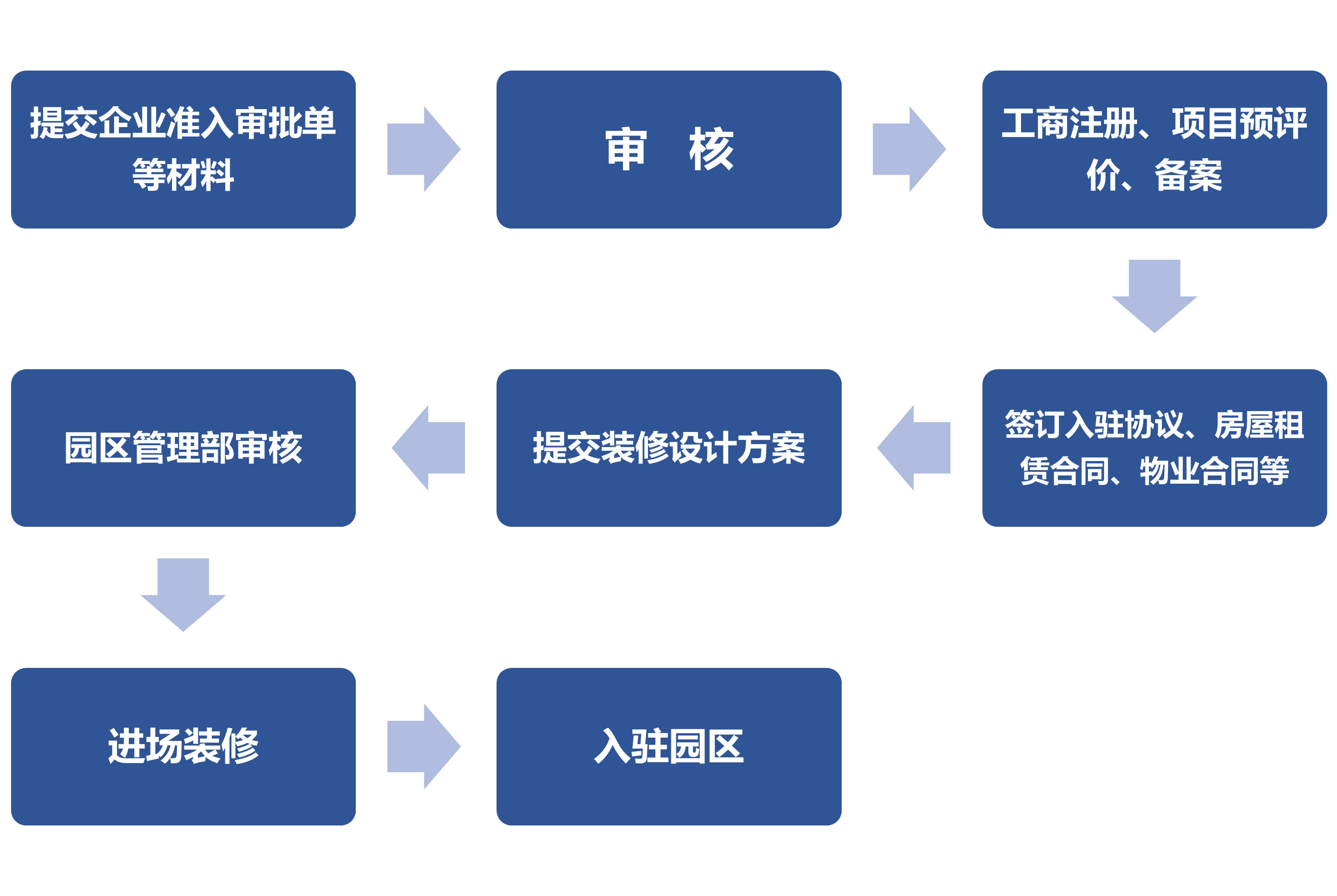入驻流程最新.png