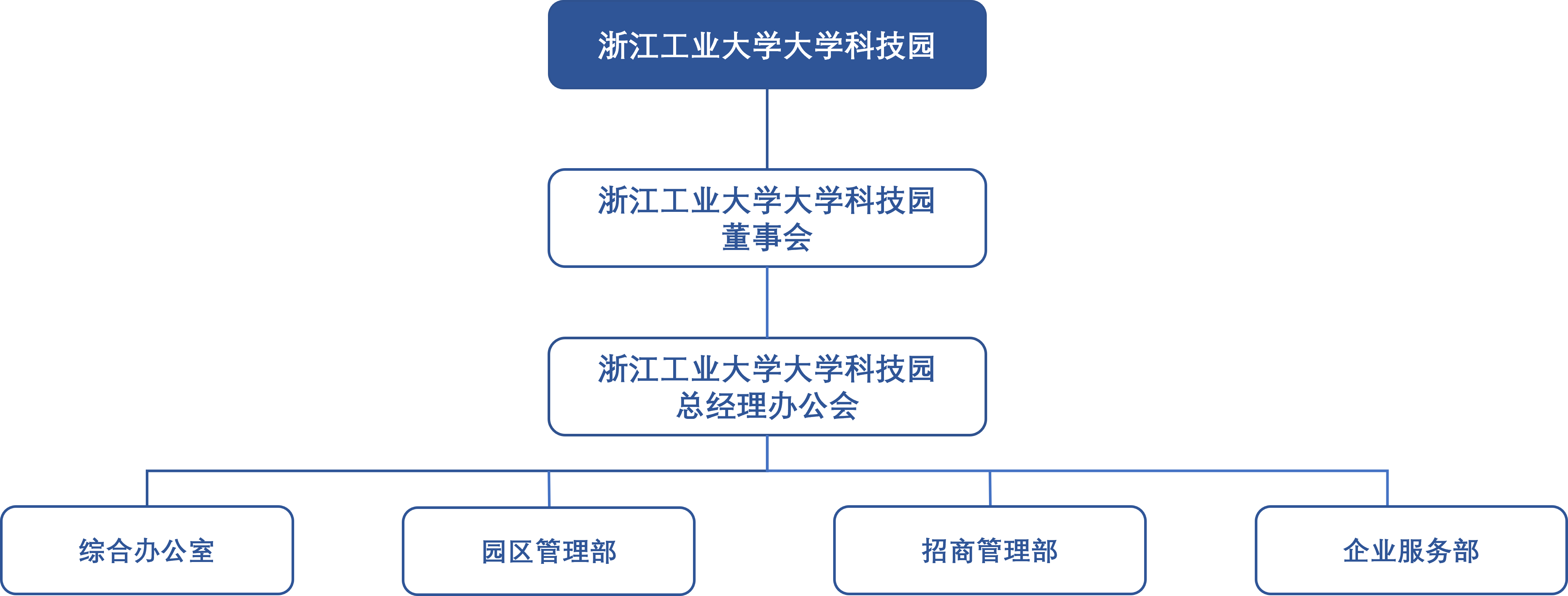 组织架构最新.png